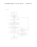 Terminal Device With Display Function diagram and image