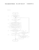 Terminal Device With Display Function diagram and image