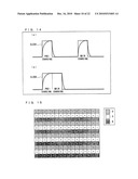 DISPLAY DEVICE, METHOD FOR DRIVING THE DISPLAY DEVICE, AND SCAN SIGNAL LINE DRIVING CIRCUIT diagram and image