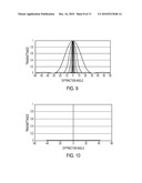 NON-PERIODIC WAVEFRONT DIVIDING INTERFEROMETER diagram and image