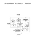 PRINTING SYSTEM, METHOD FOR CONTROLLING THE PRINTING SYSTEM, AND COMPUTER-READABLE STORAGE MEDIUM diagram and image