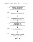 SYSTEMS AND METHODS FOR CARBON FOOTPRINT JOB BASED ACCOUNTING diagram and image