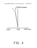 OPTICAL ZOOM LENS MODULE AND IMAGE CAPTURING DEVICE USING SAME diagram and image