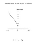 OPTICAL ZOOM LENS MODULE AND IMAGE CAPTURING DEVICE USING SAME diagram and image