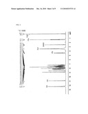 DISPERSING AGENT FOR ORGANIC PIGMENT AND USE THEREOF diagram and image