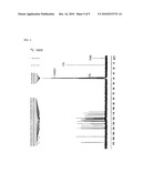 DISPERSING AGENT FOR ORGANIC PIGMENT AND USE THEREOF diagram and image