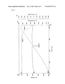 DISPERSING AGENT FOR ORGANIC PIGMENT AND USE THEREOF diagram and image