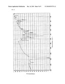 DISPERSING AGENT FOR ORGANIC PIGMENT AND USE THEREOF diagram and image