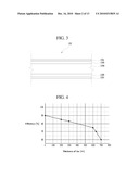 LEAD FRAME, LIGHT EMITTING DIODE HAVING THE LEAD FRAME, AND BACKLIGHT UNIT HAVING THE LIGHT EMITTING DIODE diagram and image