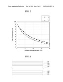 LEAD FRAME, LIGHT EMITTING DIODE HAVING THE LEAD FRAME, AND BACKLIGHT UNIT HAVING THE LIGHT EMITTING DIODE diagram and image