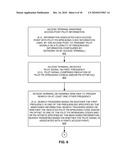 MULTI-FREQUENCY PILOT SIGNALS diagram and image