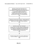 MULTI-FREQUENCY PILOT SIGNALS diagram and image