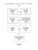 MULTI-FREQUENCY PILOT SIGNALS diagram and image