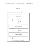 COMMUNICATION SYSTEM, DOMAIN MANAGING DEVICE, EDGE DEVICE AND MOBILE TERMINAL DEVICE diagram and image