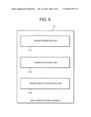 COMMUNICATION SYSTEM, DOMAIN MANAGING DEVICE, EDGE DEVICE AND MOBILE TERMINAL DEVICE diagram and image