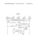 COMMUNICATION SYSTEM, DOMAIN MANAGING DEVICE, EDGE DEVICE AND MOBILE TERMINAL DEVICE diagram and image