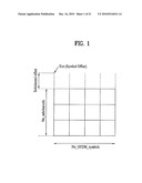 METHOD OF DESIGNING A MULTIPLEXING STRUCTURE FOR RESOURCE ALLOCATION TO SUPPORT LEGACY SYSTEM diagram and image