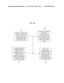 METHOD OF DESIGNING A MULTIPLEXING STRUCTURE FOR RESOURCE ALLOCATION TO SUPPORT LEGACY SYSTEM diagram and image