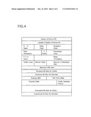 METHOD OF CONTROLLING PACKET SERVICE SETUP AND MOBILE COMMUNICATION SYSTEM diagram and image