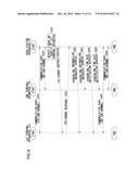 ASSIGNMENT METHOD AND BASE STATION APPARATUS USING THE ASSIGNMENT METHOD diagram and image