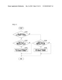 ASSIGNMENT METHOD AND BASE STATION APPARATUS USING THE ASSIGNMENT METHOD diagram and image