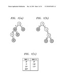 PACKET PROCESSING USING BRAIDED TRIES diagram and image