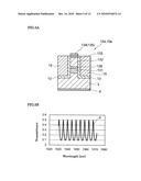 SEMICONDUCTOR LASER diagram and image