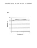 SEMICONDUCTOR LASER diagram and image