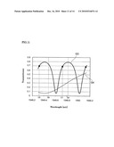 SEMICONDUCTOR LASER diagram and image