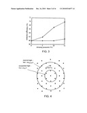 PATTERNED LIGHT EMITTING DEVICES diagram and image