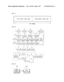 DIGITAL TRANSMISSION AND RECEPTION DEVICES FOR TRANSMITTING AND RECEIVING STREAMS, AND PROCESSING METHODS THEREOF diagram and image