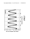 BIAS-INSTABILITY REDUCTION IN FIBER OPTIC GYROSCOPES diagram and image