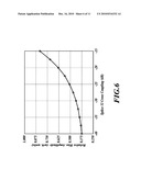 BIAS-INSTABILITY REDUCTION IN FIBER OPTIC GYROSCOPES diagram and image