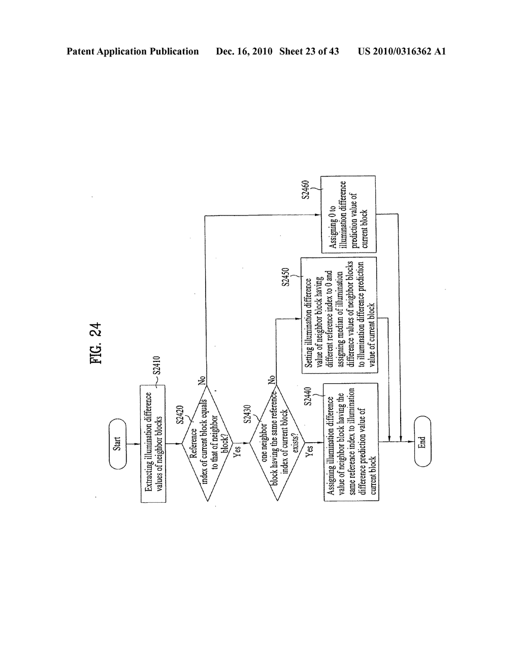 Method and apparatus for decoding/encoding a video signal - diagram, schematic, and image 24