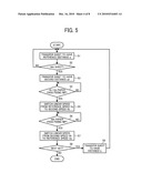 APPARATUS AND METHOD OF CONTROLLING AN IMAGE FORMING APPARATUS diagram and image