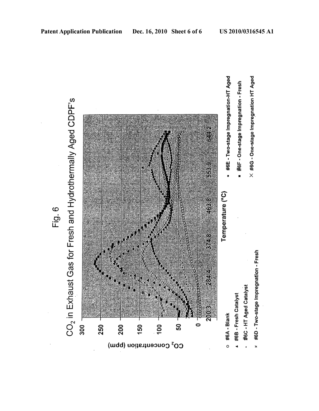 Platinum group metal-free catalysts for reducing the ignition temperature of particulates on a diesel particulate filter - diagram, schematic, and image 07