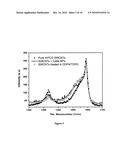 METHOD FOR THE MANUFACTURE OF NANOPARTICLES ON A CARBON SURFACE AND PRODUCTS THEREFROM diagram and image