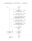 CONTINUOUS EXTRACTION TECHNIQUE FOR THE PURIFICATION OF CARBON NANOMATERIALS diagram and image