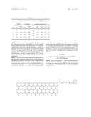 CONTINUOUS EXTRACTION TECHNIQUE FOR THE PURIFICATION OF CARBON NANOMATERIALS diagram and image