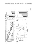 MODULATING BODY WEIGHT diagram and image