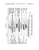 MODULATING BODY WEIGHT diagram and image