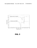 Use of Magnesium Stearate Dihydrate for Lubrication of Solid Industrial or Consumer Products diagram and image