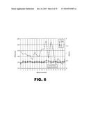 Use of Magnesium Stearate Dihydrate for Lubrication of Solid Industrial or Consumer Products diagram and image