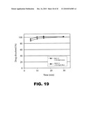 Use of Magnesium Stearate Dihydrate for Lubrication of Solid Industrial or Consumer Products diagram and image