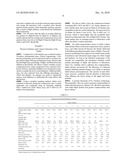 Use of Magnesium Stearate Dihydrate for Lubrication of Solid Industrial or Consumer Products diagram and image