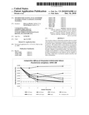 METHOD FOR COATING AN ELASTOMERIC MATERIAL WITH A LAYER OF ANTITOXIC MATERIAL diagram and image