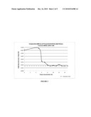 METHOD FOR COATING AN ELASTOMERIC MATERIAL WITH A LAYER OF ANTITOXIC MATERIAL diagram and image