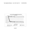 METHOD FOR COATING AN ELASTOMERIC MATERIAL WITH A LAYER OF ANTITOXIC MATERIAL diagram and image