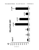 Use of FZC18-Containing Collagen 18 Polypeptides for the Treatment, Diagnosis and Outcome Prediction of Diseases diagram and image