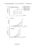 Use of FZC18-Containing Collagen 18 Polypeptides for the Treatment, Diagnosis and Outcome Prediction of Diseases diagram and image